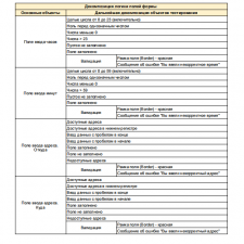 Иллюстрация №1: 2 спринт Яндекс Практикум \»Инженер по тестированию\» (Курсовые работы - Информационная безопасность).